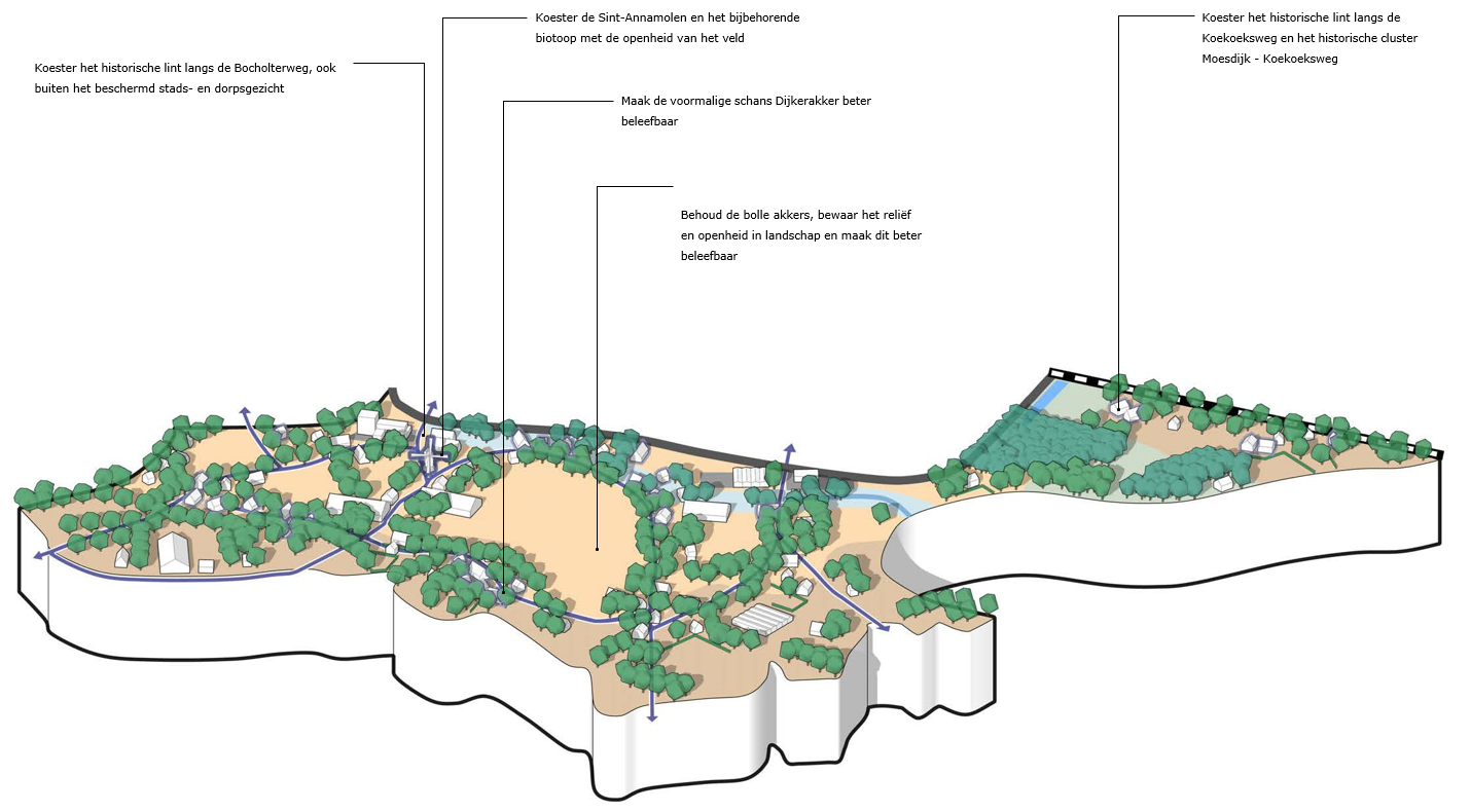 afbeelding binnen de regeling