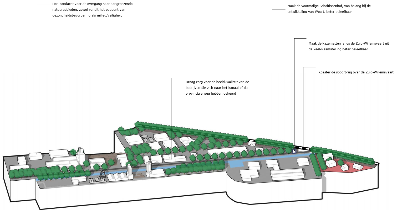 afbeelding binnen de regeling