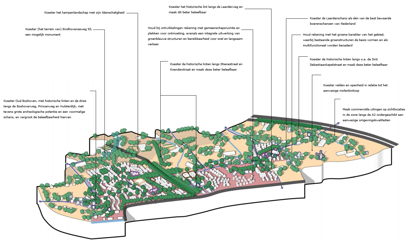 afbeelding binnen de regeling
