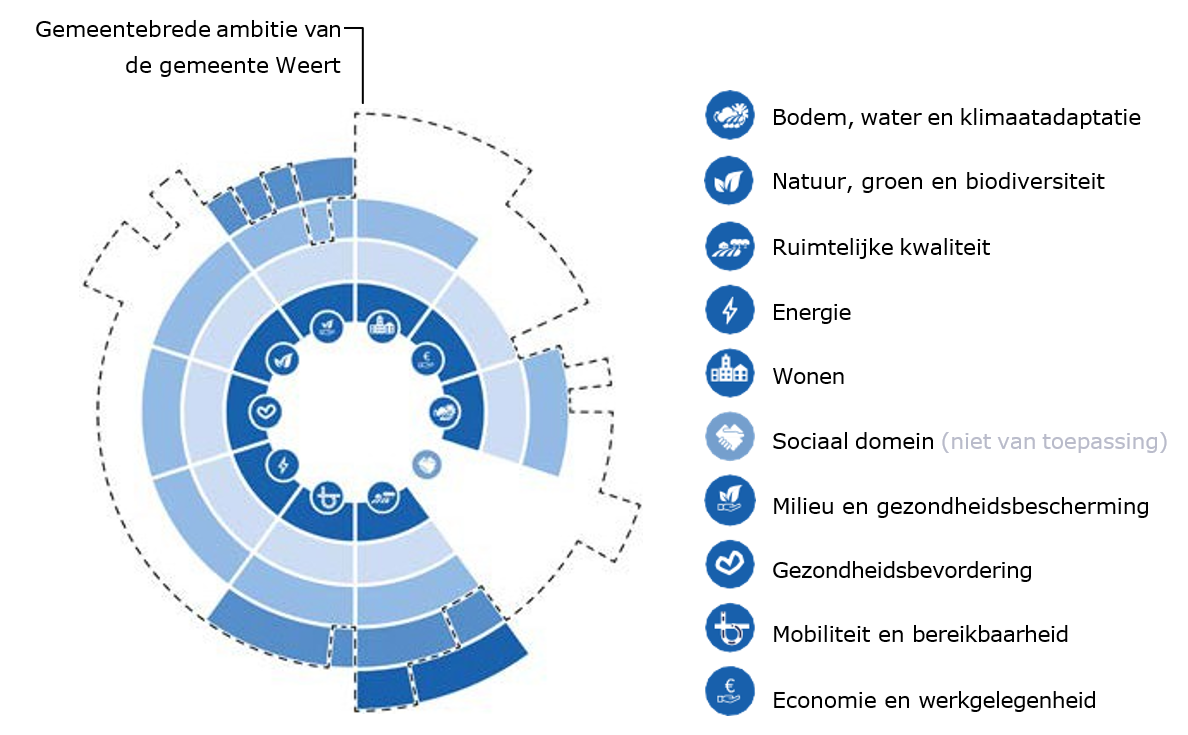 afbeelding binnen de regeling
