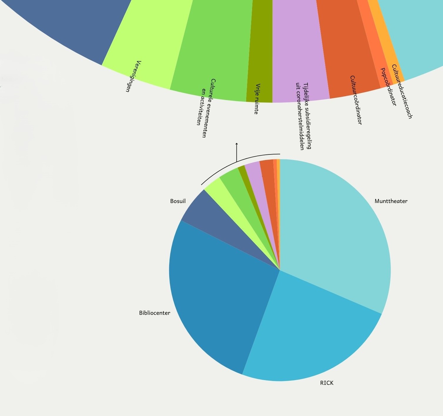 afbeelding binnen de regeling