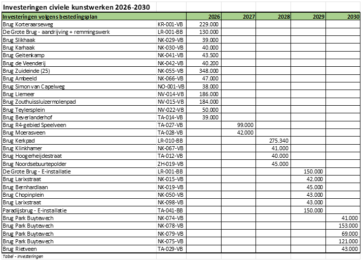 afbeelding binnen de regeling