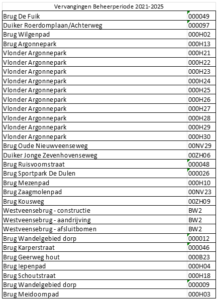 afbeelding binnen de regeling