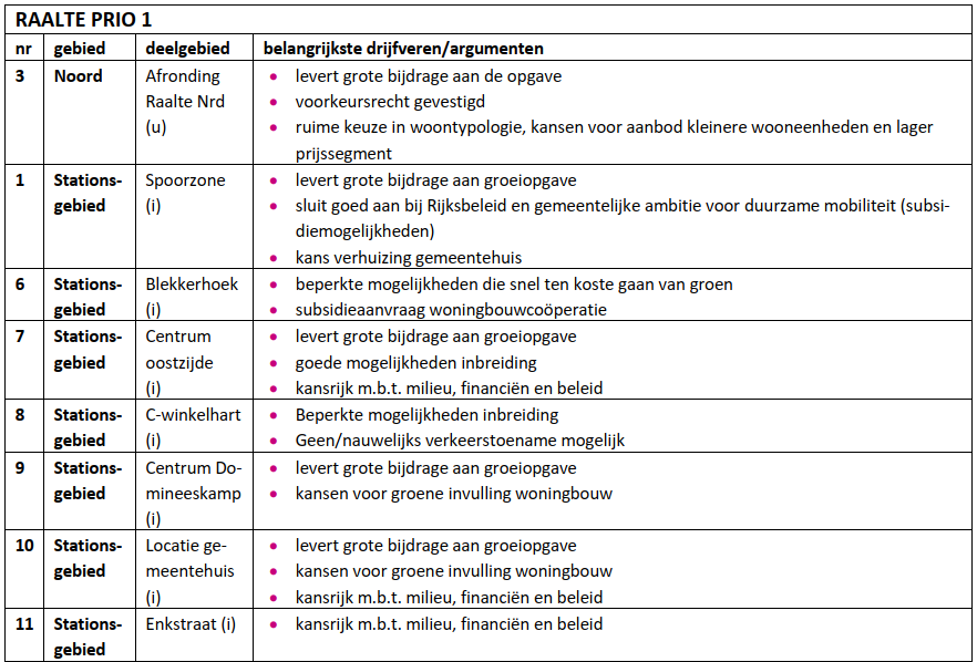 Afbeelding met tekst, schermopname, nummer, Lettertype

Door AI gegenereerde inhoud is mogelijk onjuist.
