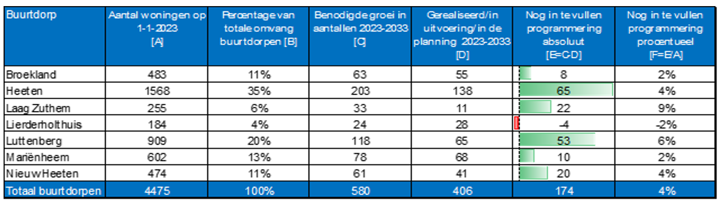 Afbeelding met tekst, schermopname, nummer, lijn

Door AI gegenereerde inhoud is mogelijk onjuist.