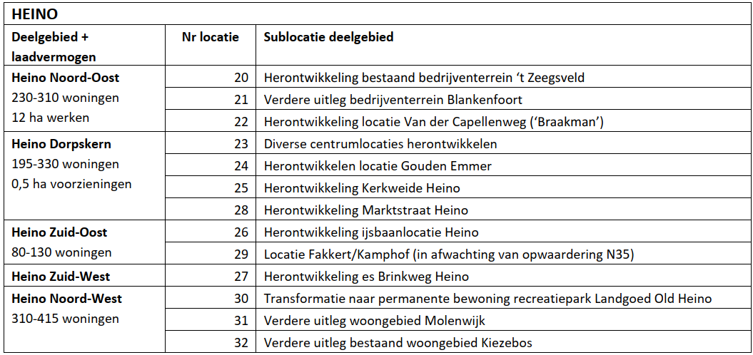Afbeelding met tekst, schermopname, nummer, Lettertype

Door AI gegenereerde inhoud is mogelijk onjuist.