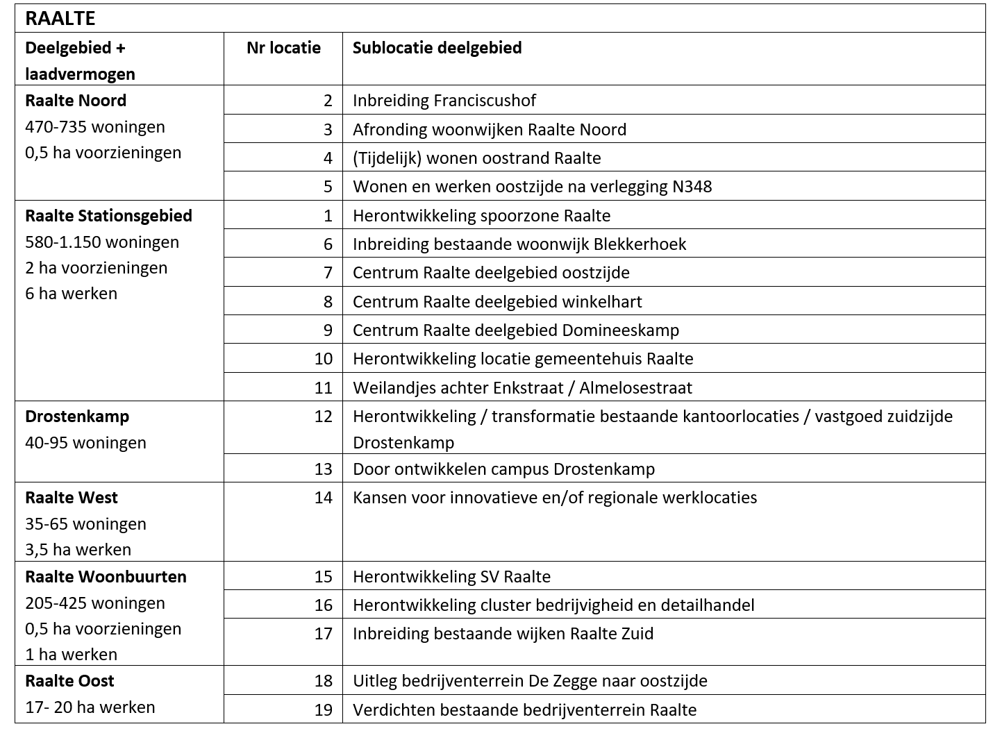 Afbeelding met tekst, ontvangst, Lettertype, document

Door AI gegenereerde inhoud is mogelijk onjuist.