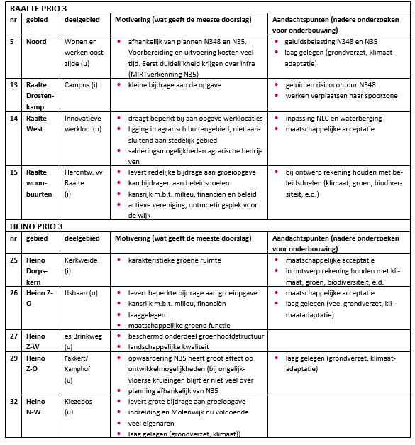 Afbeelding met tekst, schermopname, document, Parallel

Door AI gegenereerde inhoud is mogelijk onjuist.