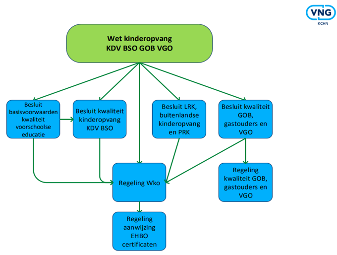 afbeelding binnen de regeling