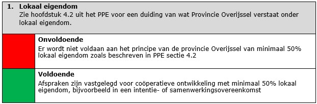 afbeelding binnen de regeling