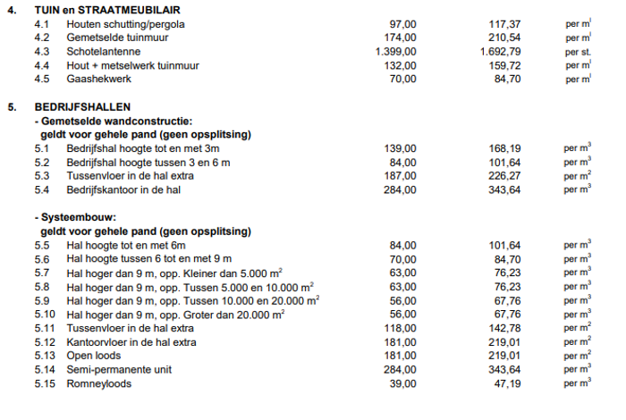 afbeelding binnen de regeling