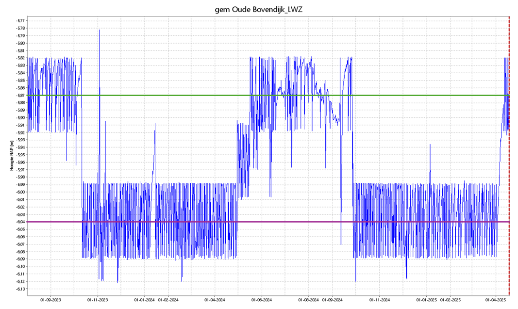 afbeelding binnen de regeling