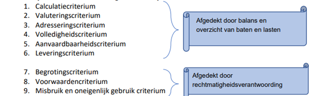afbeelding binnen de regeling