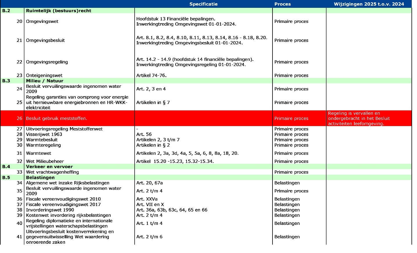 afbeelding binnen de regeling