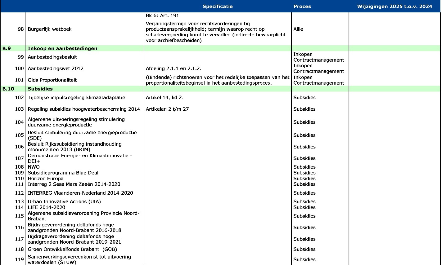 afbeelding binnen de regeling