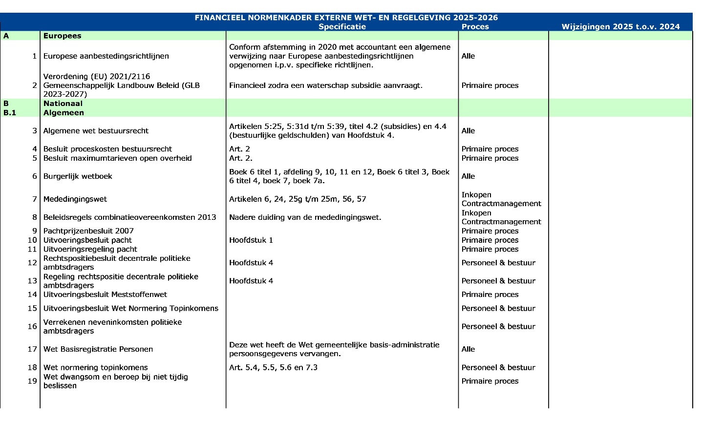 afbeelding binnen de regeling