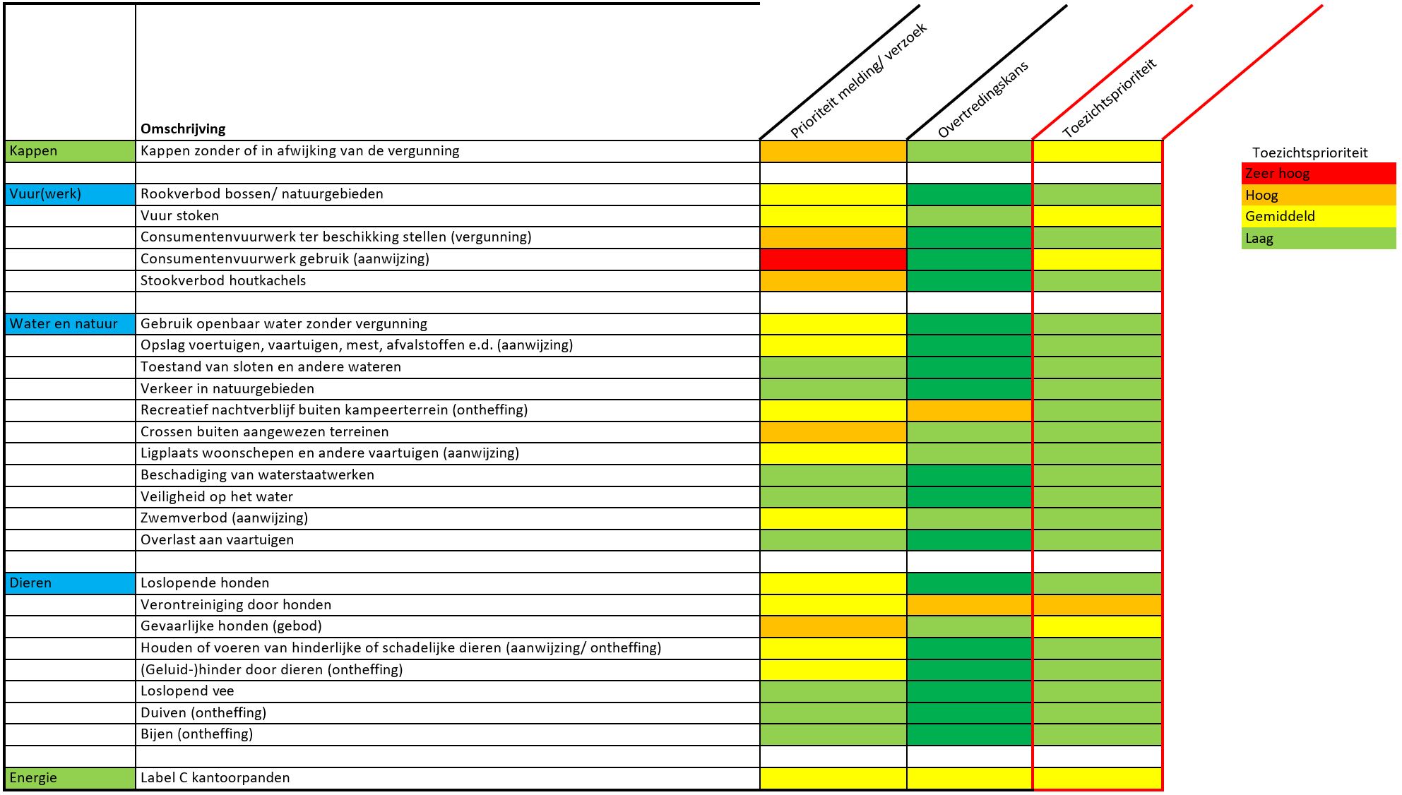 afbeelding binnen de regeling