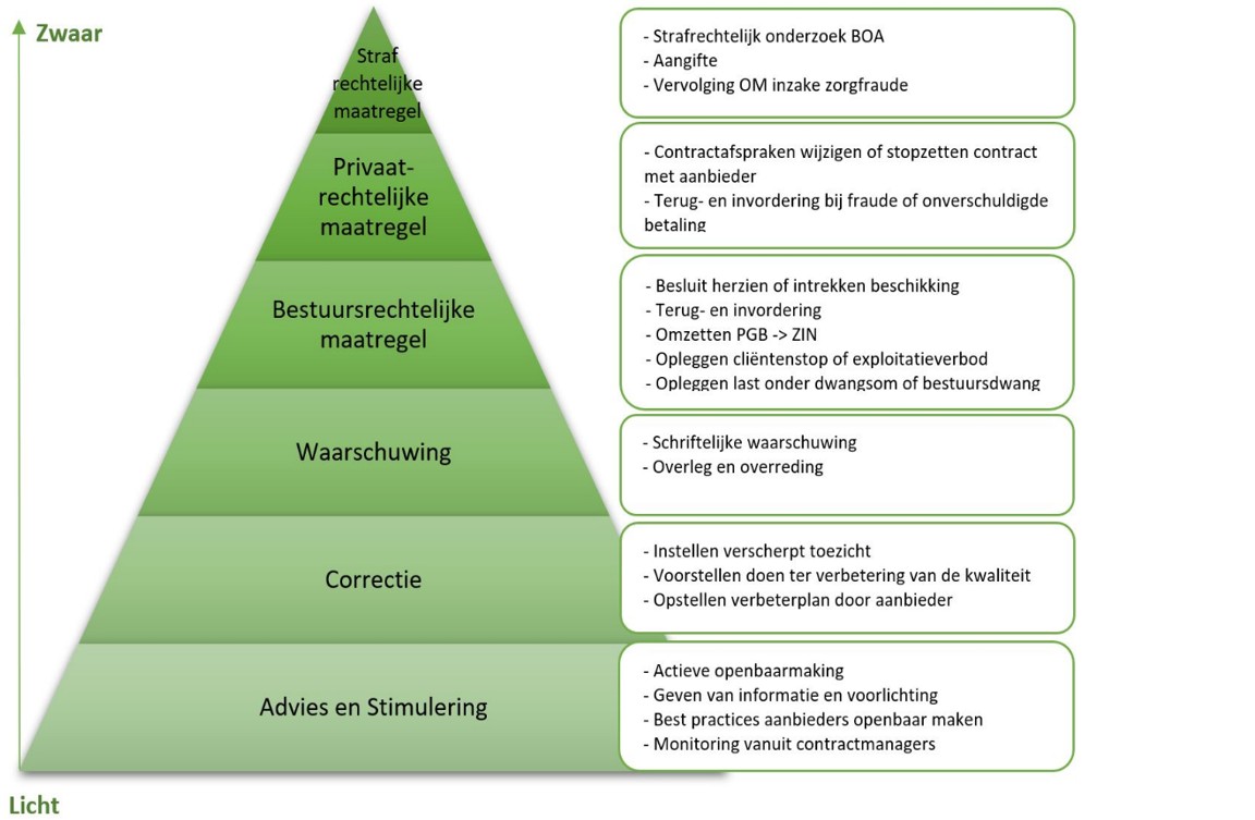 afbeelding binnen de regeling