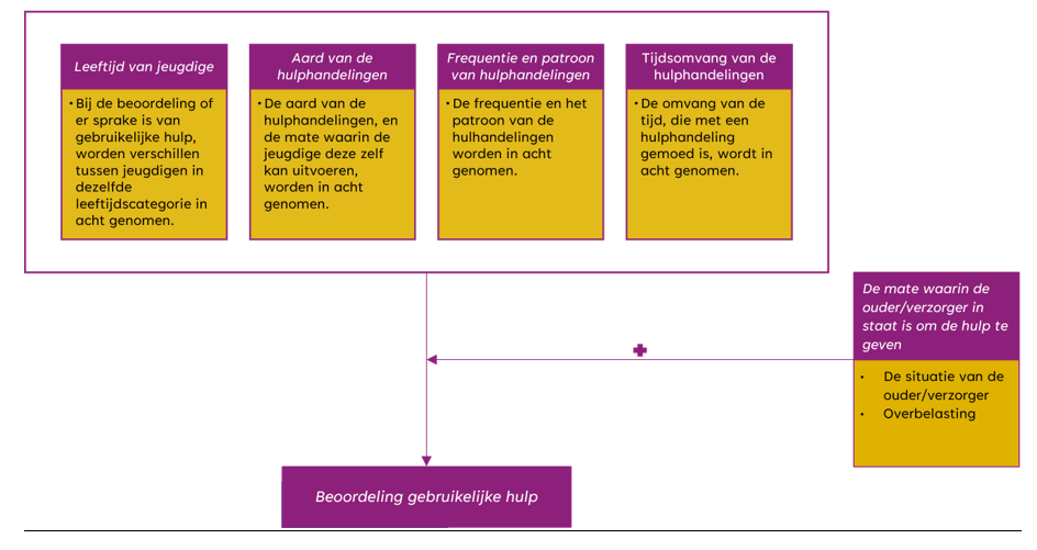 afbeelding binnen de regeling