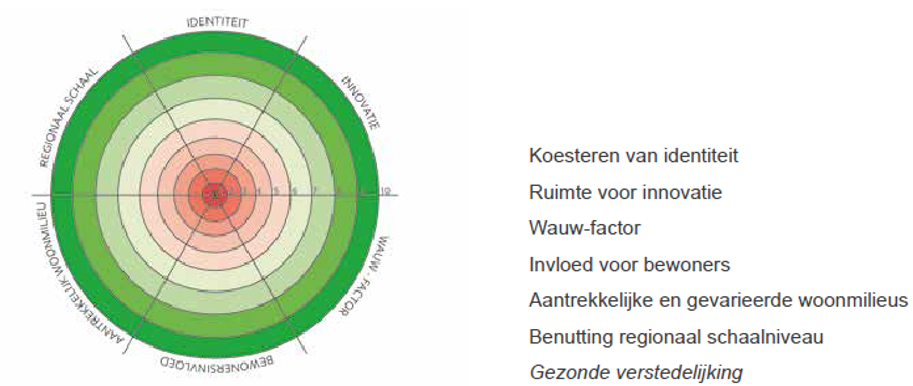 afbeelding binnen de regeling