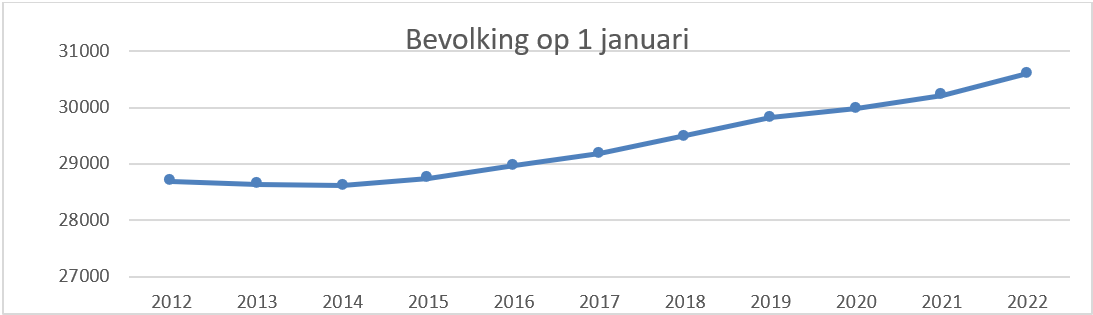 afbeelding binnen de regeling