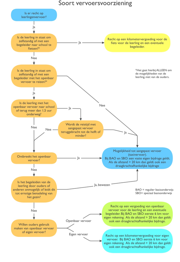 afbeelding binnen de regeling