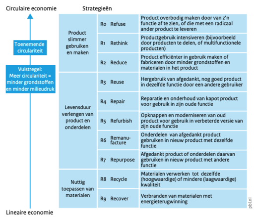 afbeelding binnen de regeling