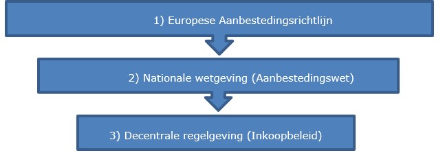 afbeelding binnen de regeling