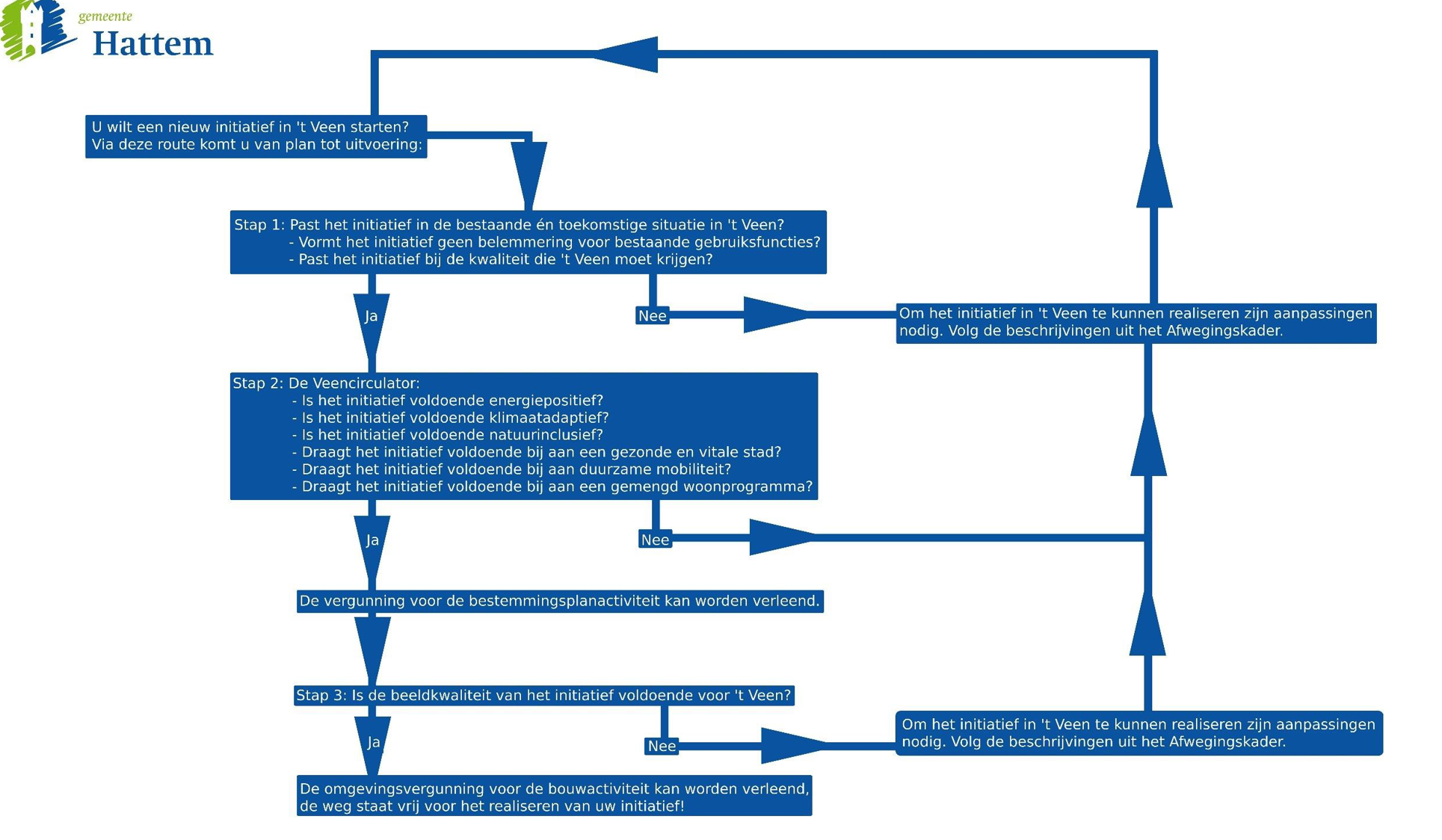 afbeelding binnen de regeling