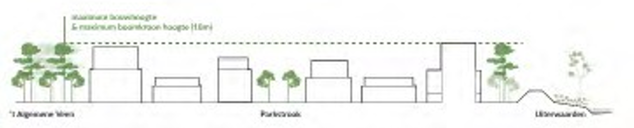 afbeelding binnen de regeling