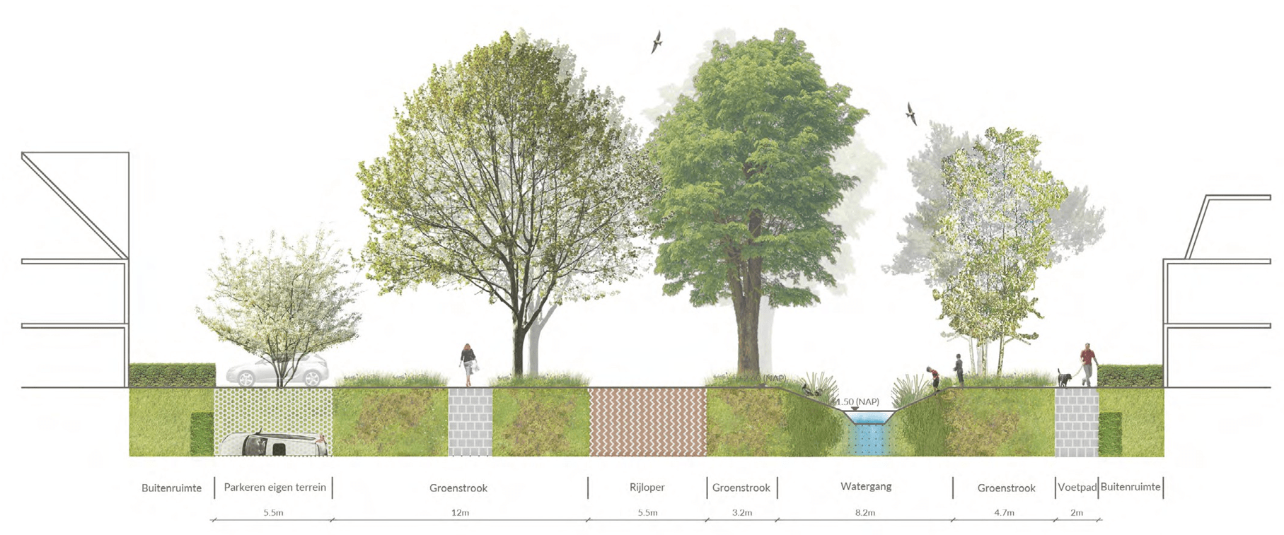 afbeelding binnen de regeling