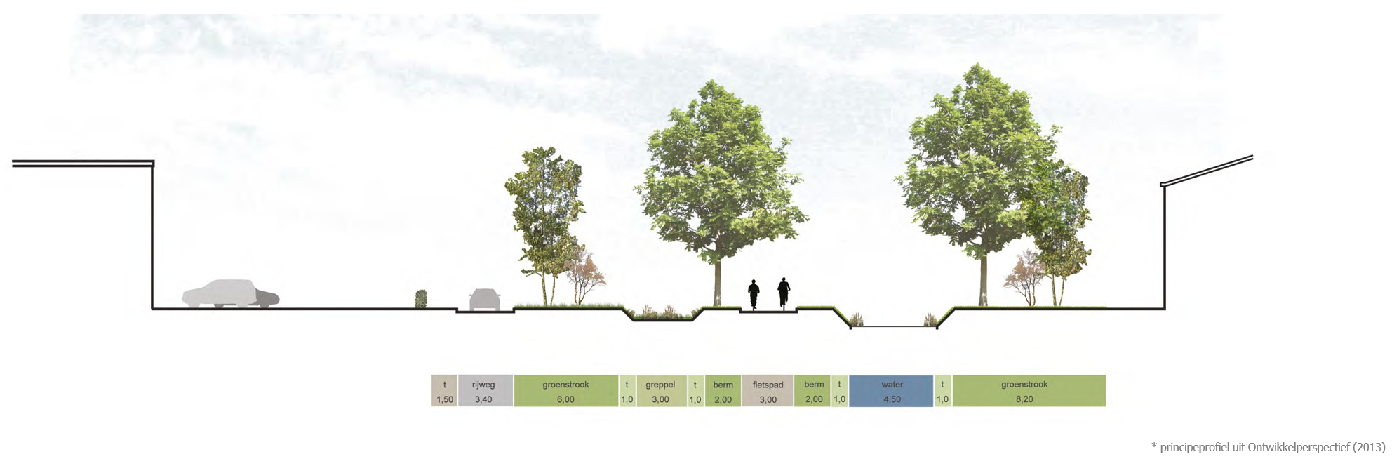 afbeelding binnen de regeling