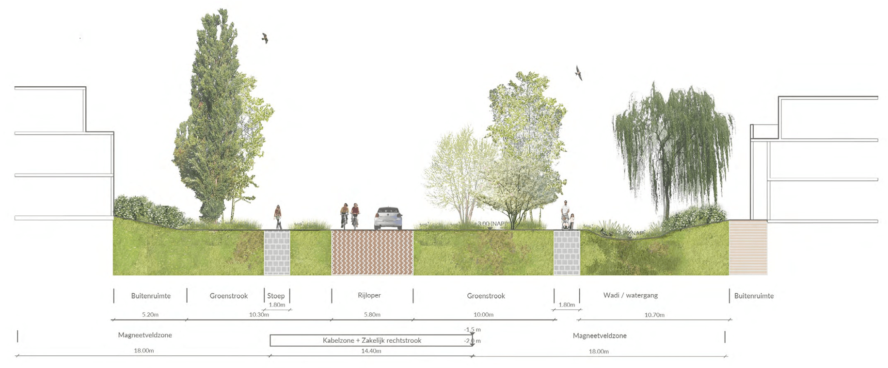 afbeelding binnen de regeling