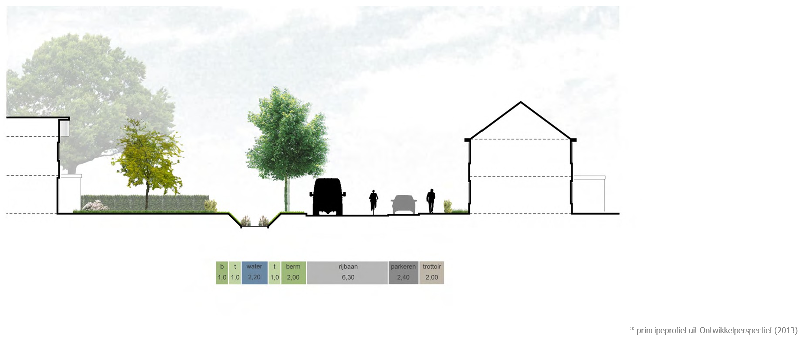 afbeelding binnen de regeling