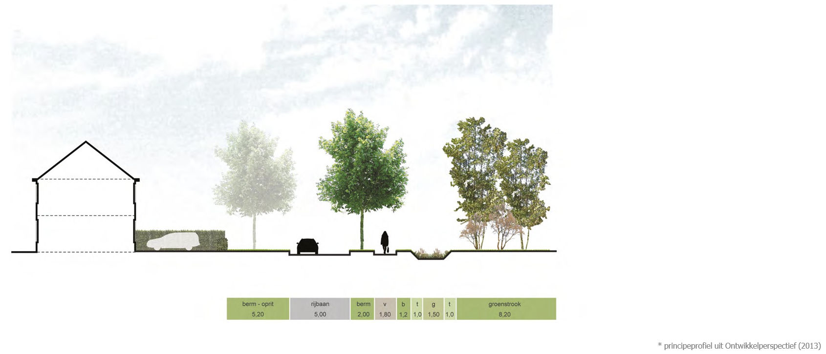 afbeelding binnen de regeling