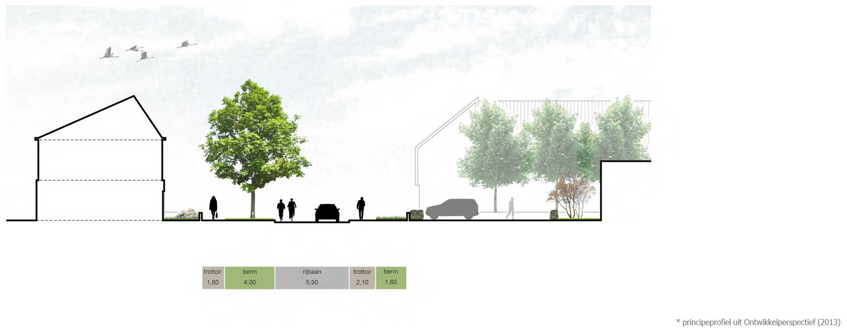 afbeelding binnen de regeling