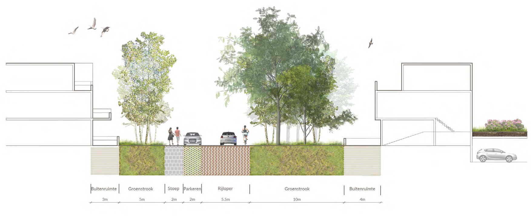 afbeelding binnen de regeling