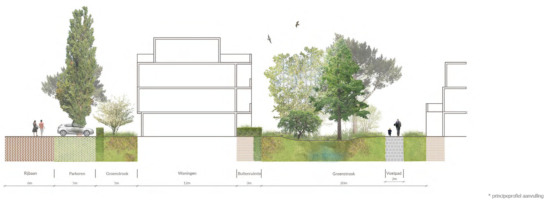 afbeelding binnen de regeling