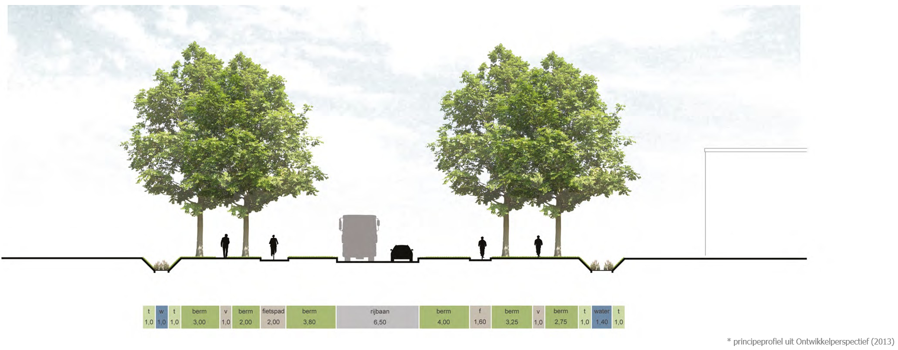 afbeelding binnen de regeling