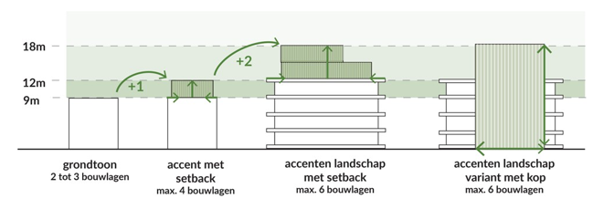 afbeelding binnen de regeling