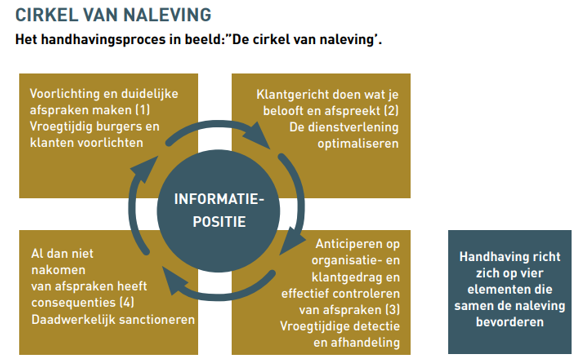 afbeelding binnen de regeling