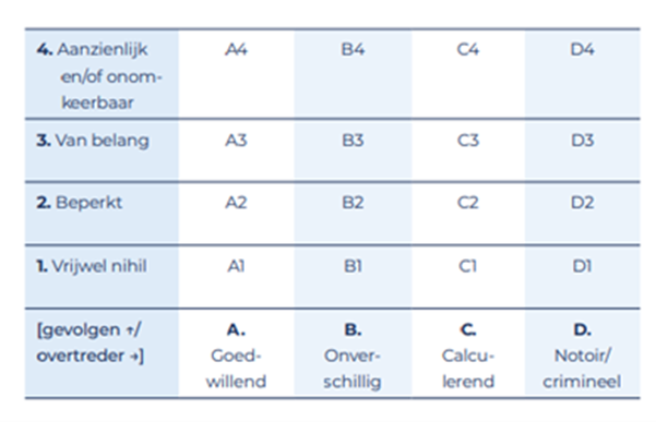 afbeelding binnen de regeling