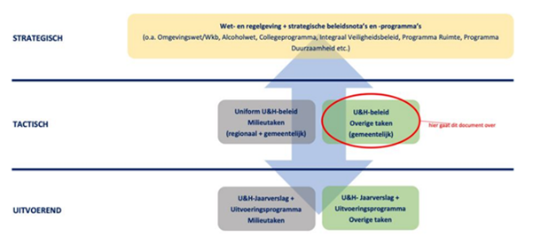 afbeelding binnen de regeling