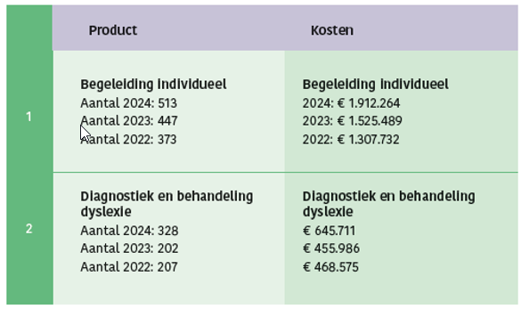 afbeelding binnen de regeling