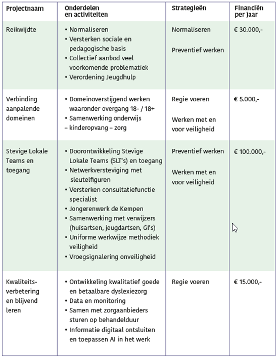 afbeelding binnen de regeling