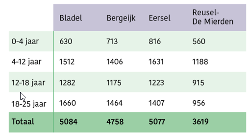 afbeelding binnen de regeling
