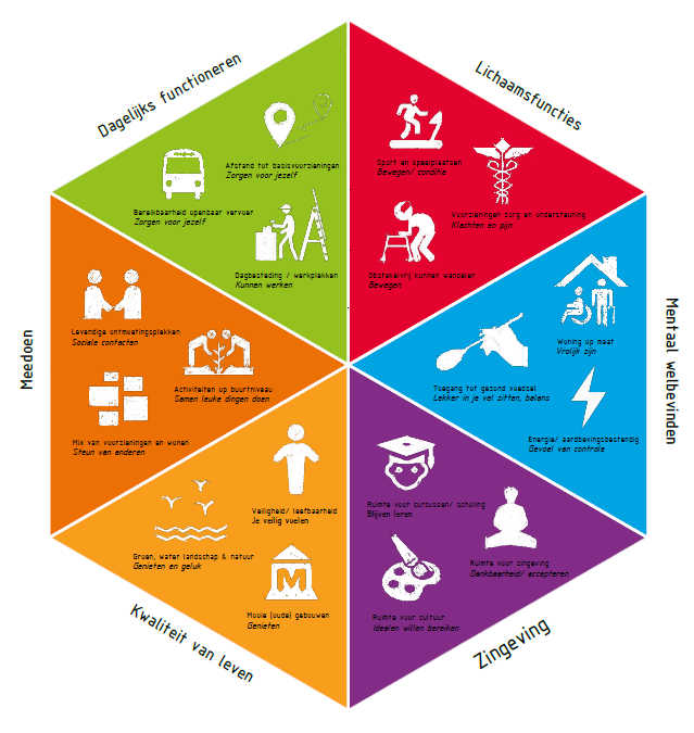 afbeelding binnen de regeling