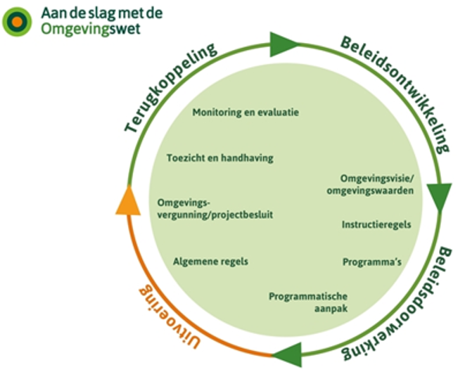 afbeelding binnen de regeling