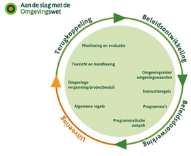 afbeelding binnen de regeling