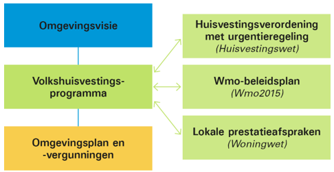 afbeelding binnen de regeling
